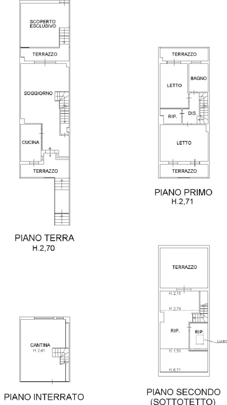 Planimetria 